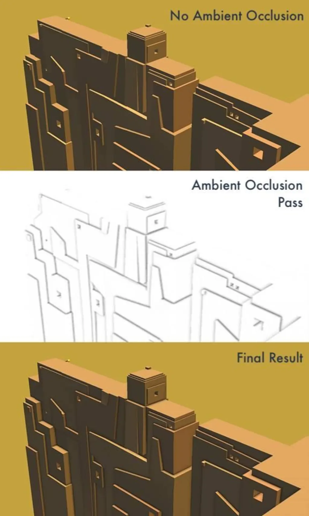 Passe d'occlusion ambiante
