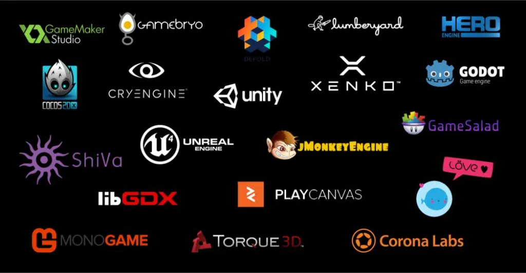 Qu'est-ce qu'un moteur de jeu?